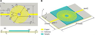 Mixed-Resolution High-Q Sensor Based on Hybridized Spoof Localized Surface Plasmons